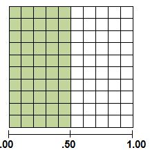 Grid of 100 squares marked in tenths