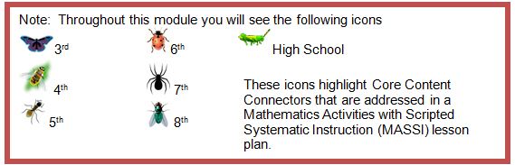 Note: Throughout this module, there are icons which highlight core content connectors that are addressed in a MASSI plan. They will be used as follows: the butterfly icon indicates third grade content. The bee indicates fourth grade content. The ant indicates fifth. The ladybug indicates sixth. The spider indicates seventh. The fly indicates eigth. And the grasshopper indicates high school.