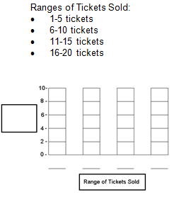 A blank bar graph template for totaling the range of tickets sold