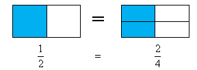 One half of a rectangle, and two fourths of a rectangle