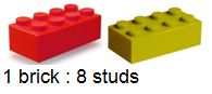 Plastic building brick with 8 raised studs on it showing a 8 studs to 1 brick ratio.