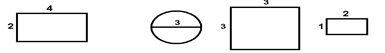 Four shapes from left to right: a 2 by 4 rectangle, a circle with a diameter of 3, a 3 by 3 rectangle, and a 1 by 2 rectangle.