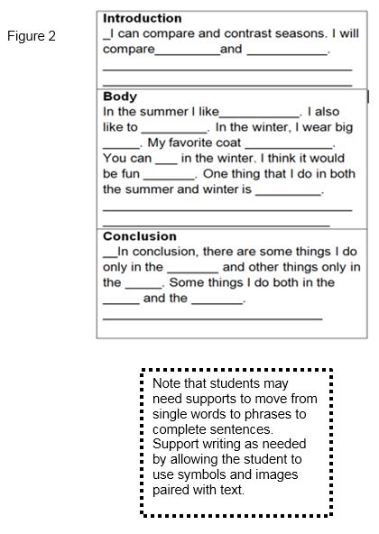 A writing template with supports for assisting a student to compare and contrast.