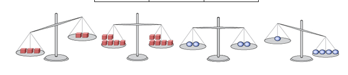Four weighing scales with objects on either side.  When the number of objects are equal on either side of the scale the expressions are equivalent.