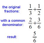 Free Math Help. (2013). Retrieved from http://www.freemathhelp.com/adding-subtracting-rational-functions.html