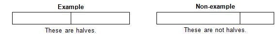 On the left a rectangle divided into two equal halves. On the right a rectangle divided in two non equal parts.