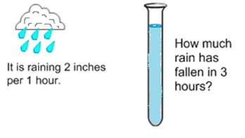 The left image is of rain clouds with the caption "It is raining 2 inches per 1 hour" and on the right, a vial mostly filled with water with the caption "How much rain has fallen in 3 hours?".