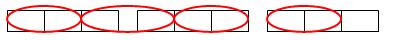 3 Rectangles divided into thirds 4 groups of 2/3 are circled to show that 4 * 2/3 equals 2 and 2/3