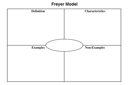 Pdf Free Printable Frayer Model Template