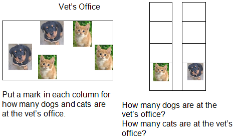 A picture with 2 dogs and 3 cats depicting how many animals are in the vet's office and a blank bar graph template for shading in the totals