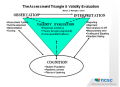 NCSC-Assessment-Triangle.PNG