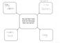 Adapted Unit 1 Lesson 2 graphic organizer to help with questions ER.pdf