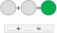 A graphic organizer of an addition equation